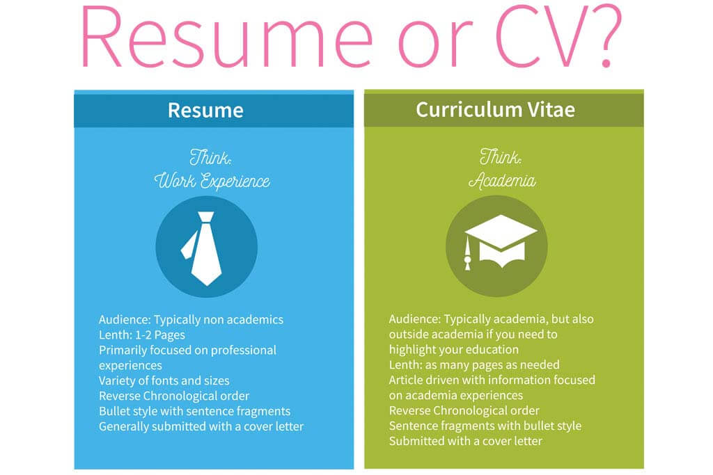 cover letter vs cv vs resume